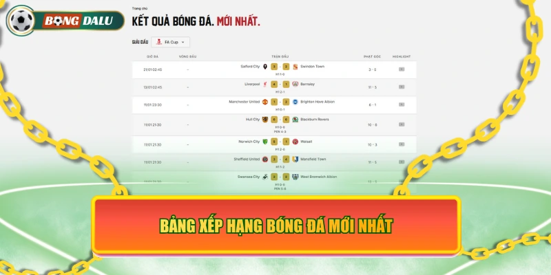 Bảng xếp hạng bóng đá mới nhất