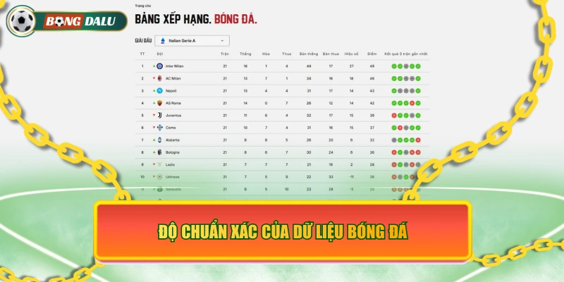 Độ chuẩn xác của dữ liệu bóng đá