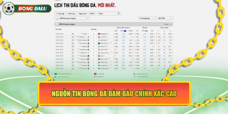 Nguồn tin bóng đá đảm bảo chính xác cao
