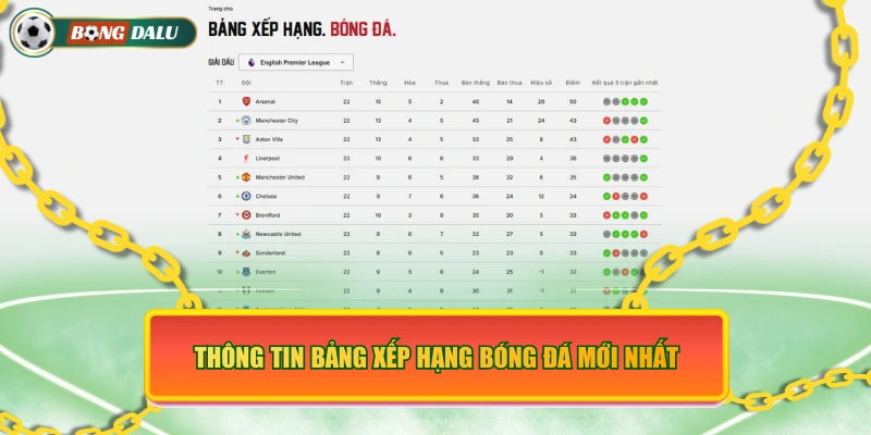 Thông tin bảng xếp hạng bóng đá mới nhất