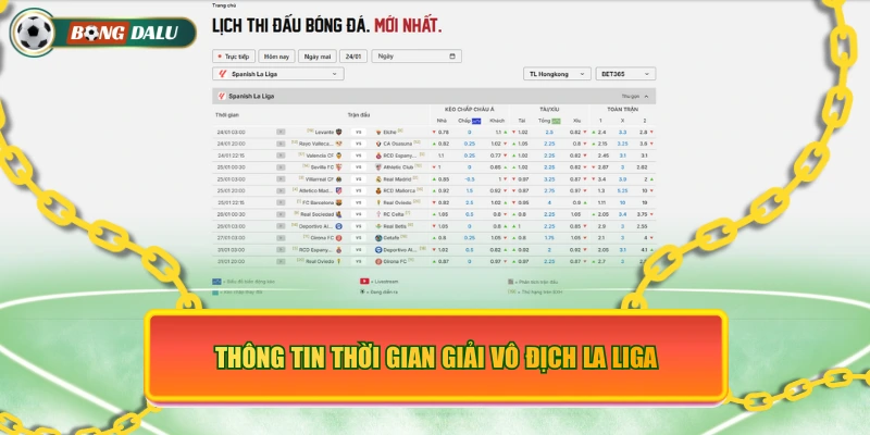 Thông tin thời gian giải vô địch la liga