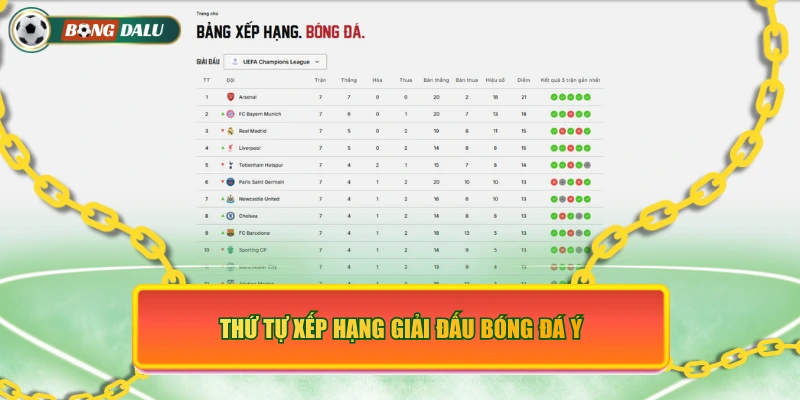 Thứ tự xếp hạng giải đấu bóng đá Ý